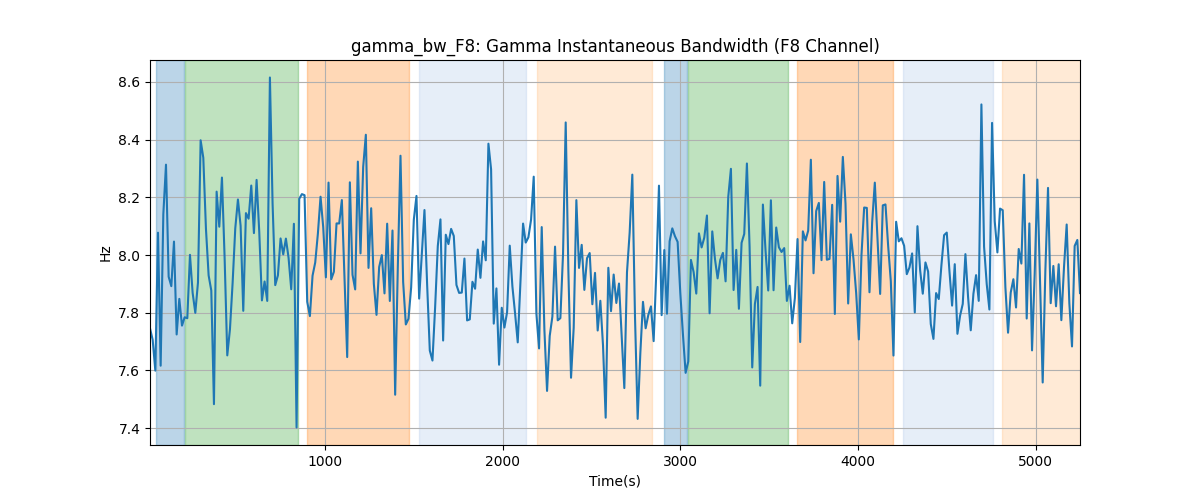 gamma_bw_F8: Gamma Instantaneous Bandwidth (F8 Channel)