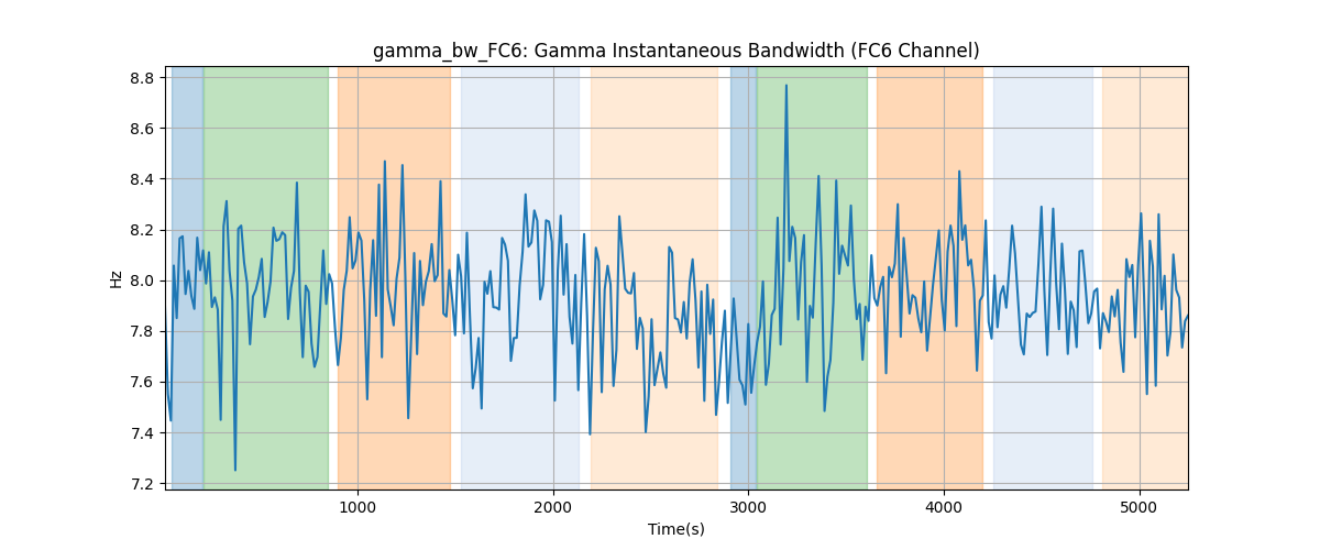 gamma_bw_FC6: Gamma Instantaneous Bandwidth (FC6 Channel)