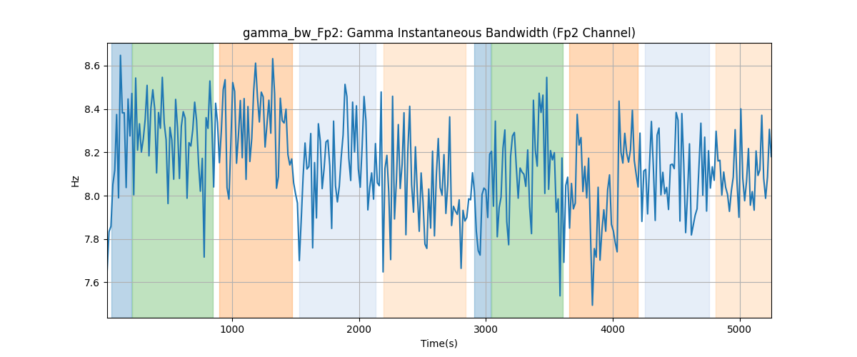 gamma_bw_Fp2: Gamma Instantaneous Bandwidth (Fp2 Channel)