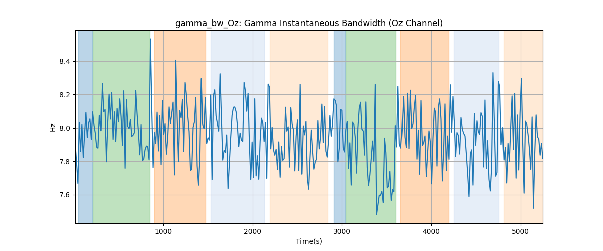 gamma_bw_Oz: Gamma Instantaneous Bandwidth (Oz Channel)