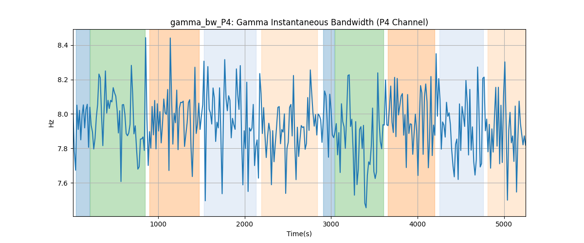 gamma_bw_P4: Gamma Instantaneous Bandwidth (P4 Channel)