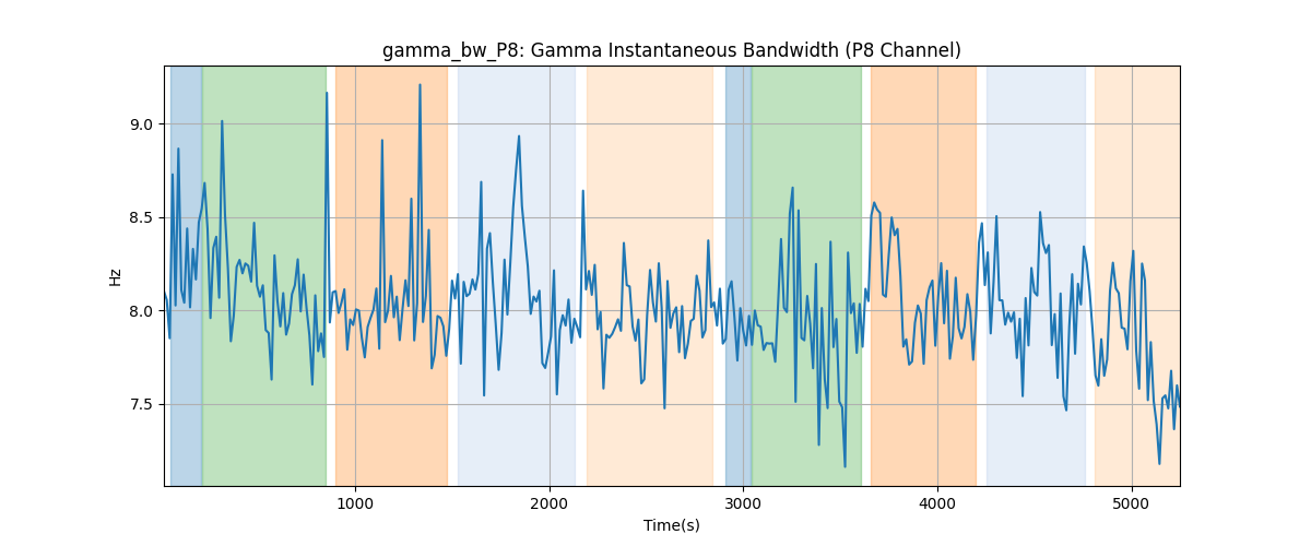 gamma_bw_P8: Gamma Instantaneous Bandwidth (P8 Channel)