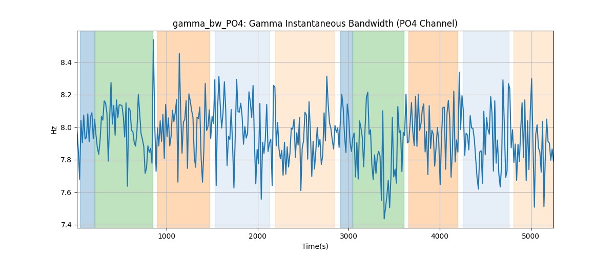 gamma_bw_PO4: Gamma Instantaneous Bandwidth (PO4 Channel)