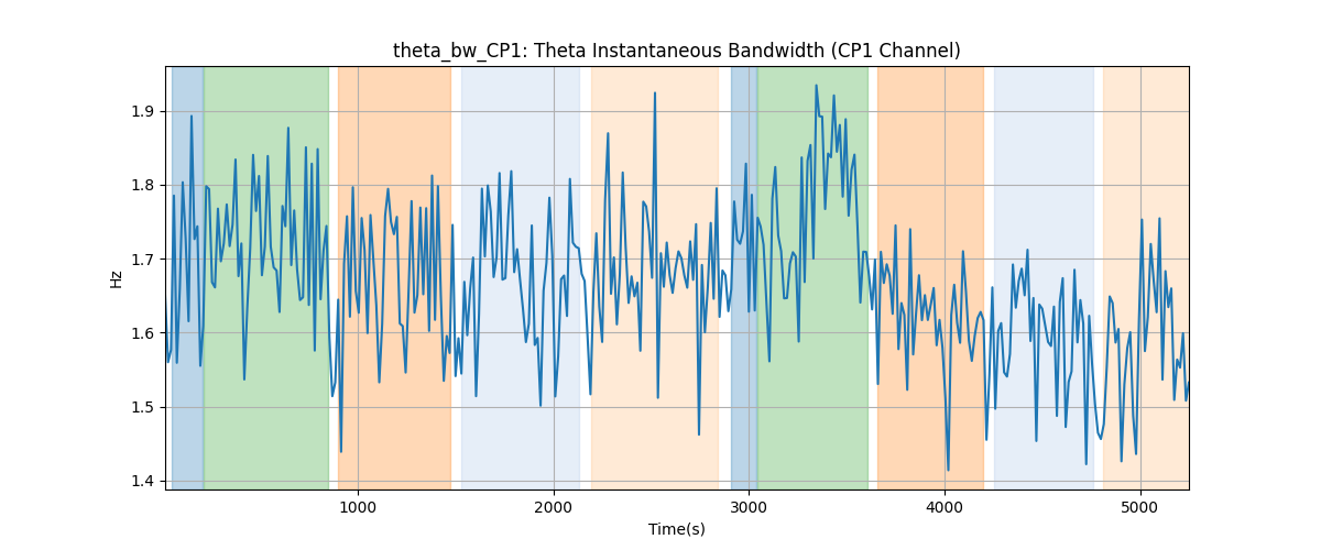 theta_bw_CP1: Theta Instantaneous Bandwidth (CP1 Channel)