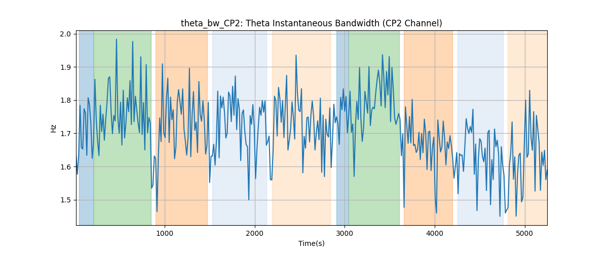 theta_bw_CP2: Theta Instantaneous Bandwidth (CP2 Channel)