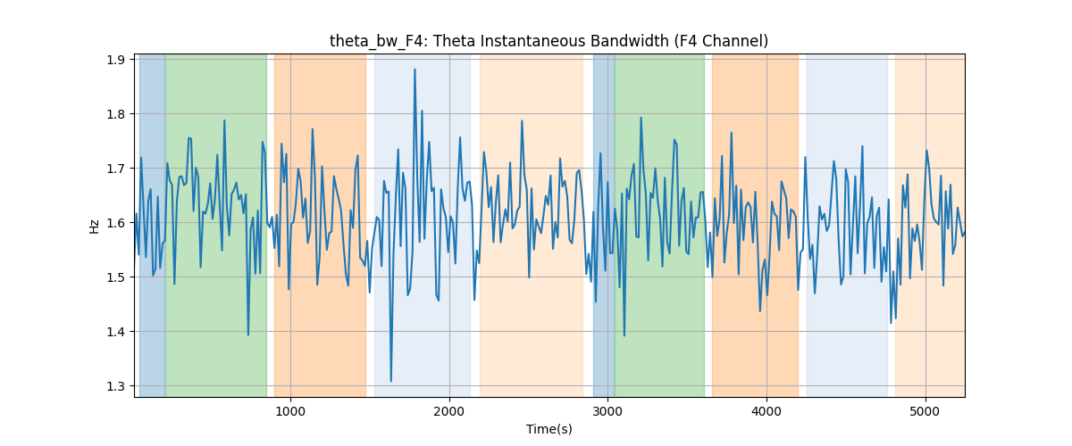 theta_bw_F4: Theta Instantaneous Bandwidth (F4 Channel)