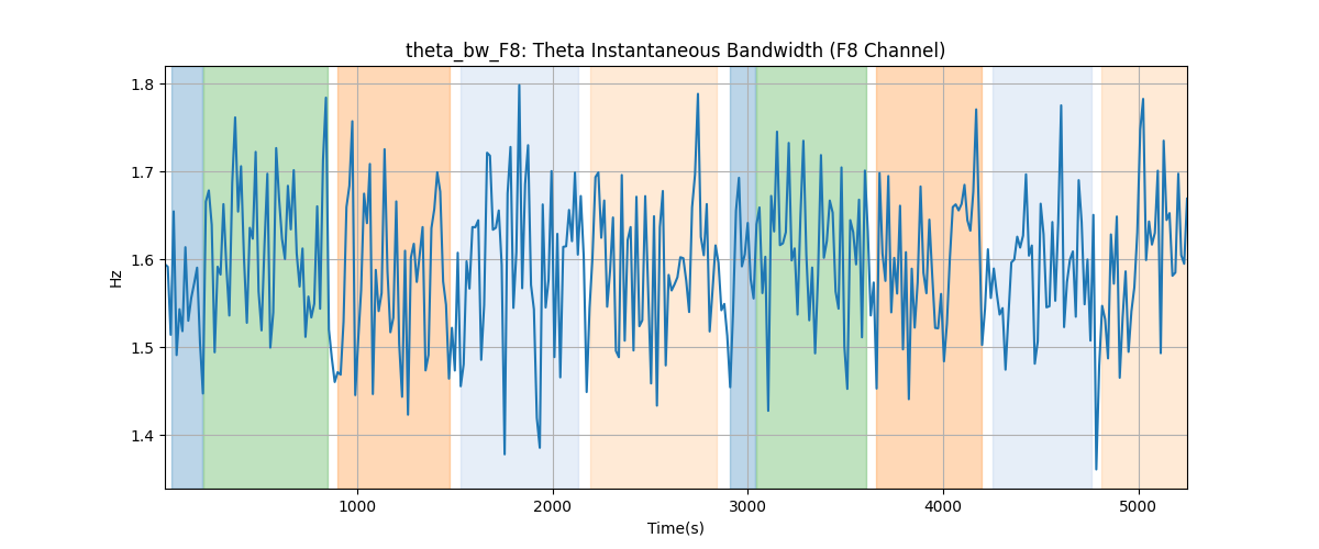 theta_bw_F8: Theta Instantaneous Bandwidth (F8 Channel)