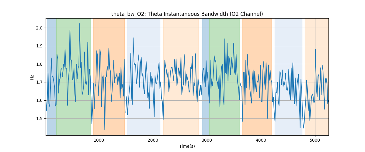 theta_bw_O2: Theta Instantaneous Bandwidth (O2 Channel)