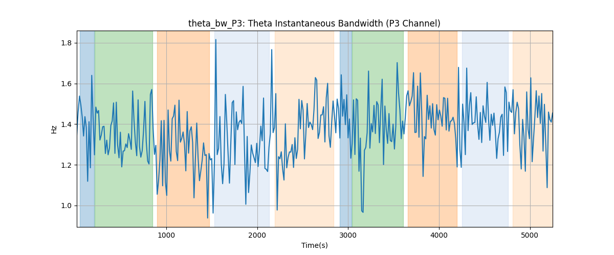 theta_bw_P3: Theta Instantaneous Bandwidth (P3 Channel)