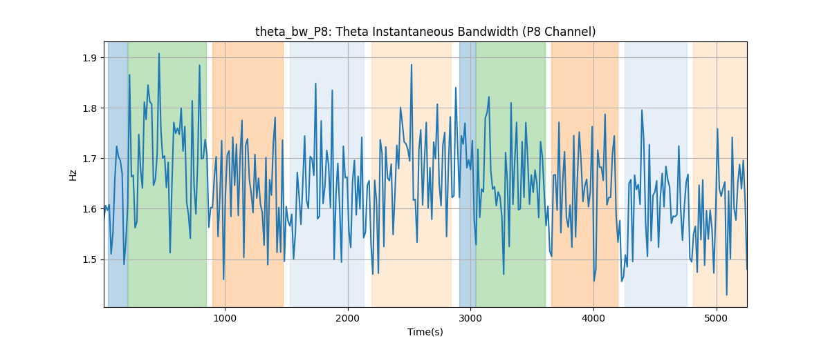 theta_bw_P8: Theta Instantaneous Bandwidth (P8 Channel)