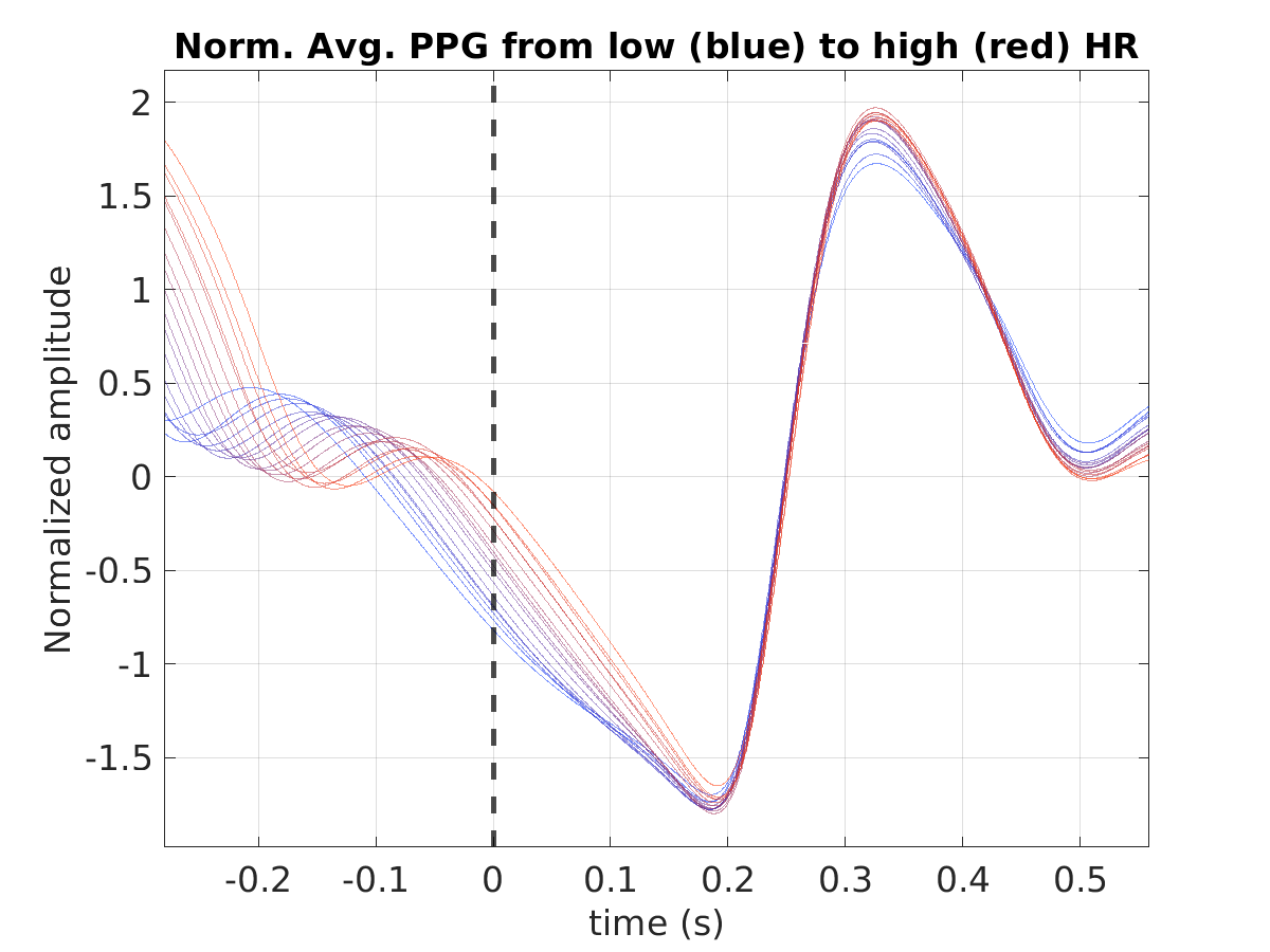 S028_ppg_avg_ppg_hr_binned_norm