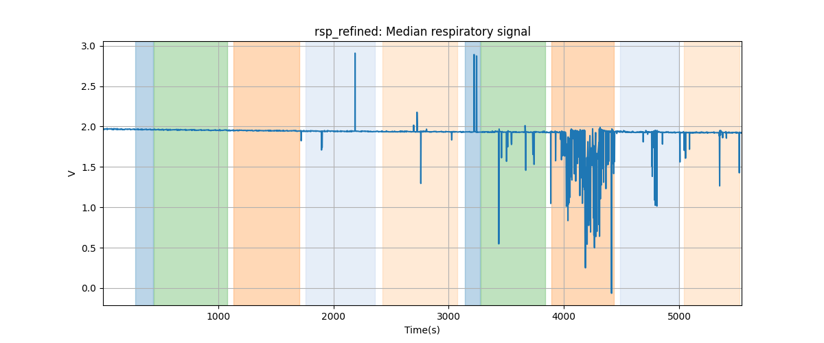 rsp_refined: Median respiratory signal