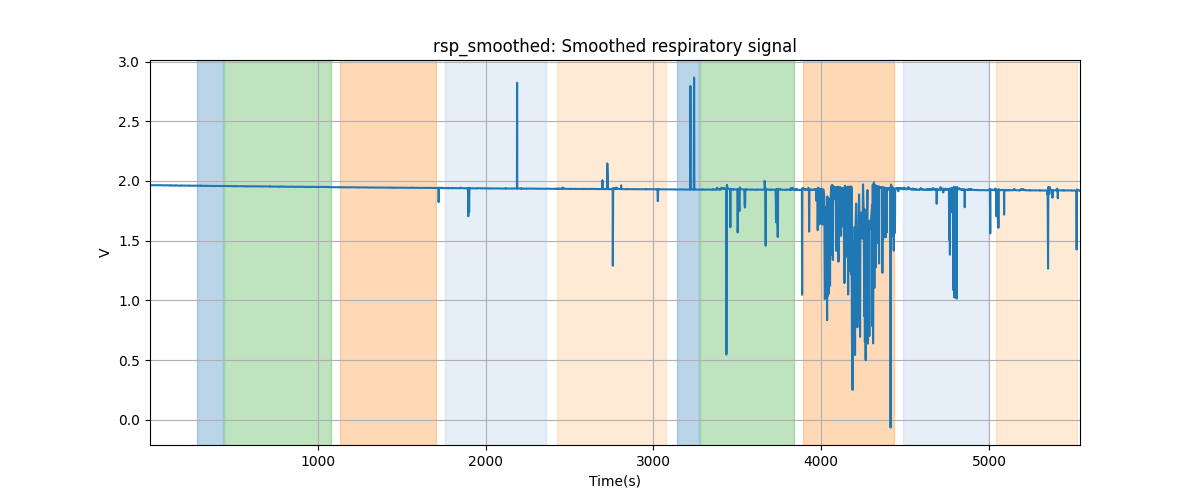 rsp_smoothed: Smoothed respiratory signal