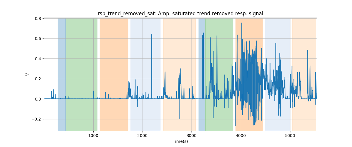 rsp_trend_removed_sat: Amp. saturated trend-removed resp. signal