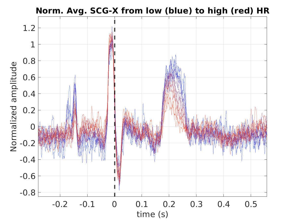 S028_scg_avg_scgx_hr_binned_norm