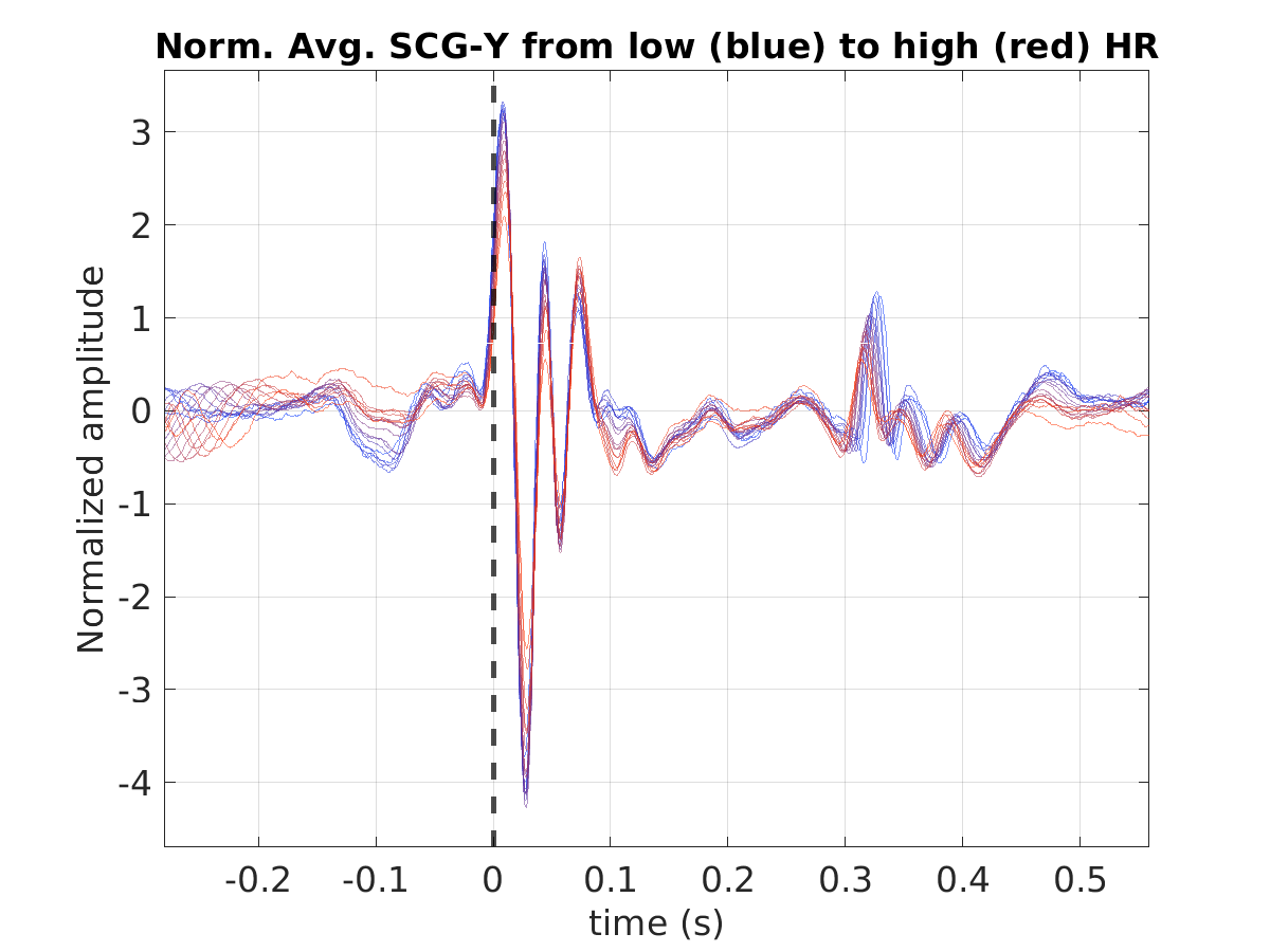 S028_scg_avg_scgy_hr_binned_norm