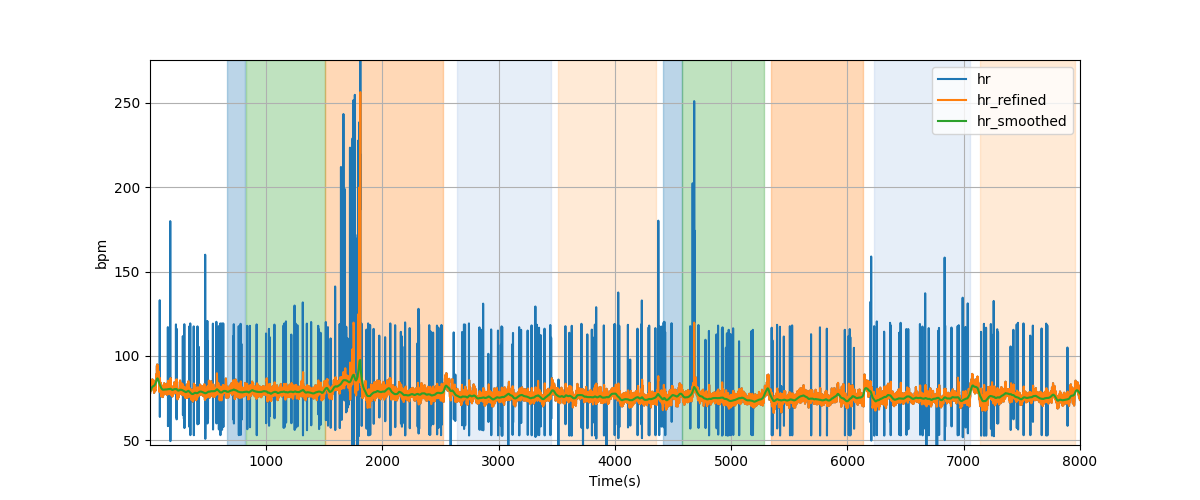 Heart rate - Overlay