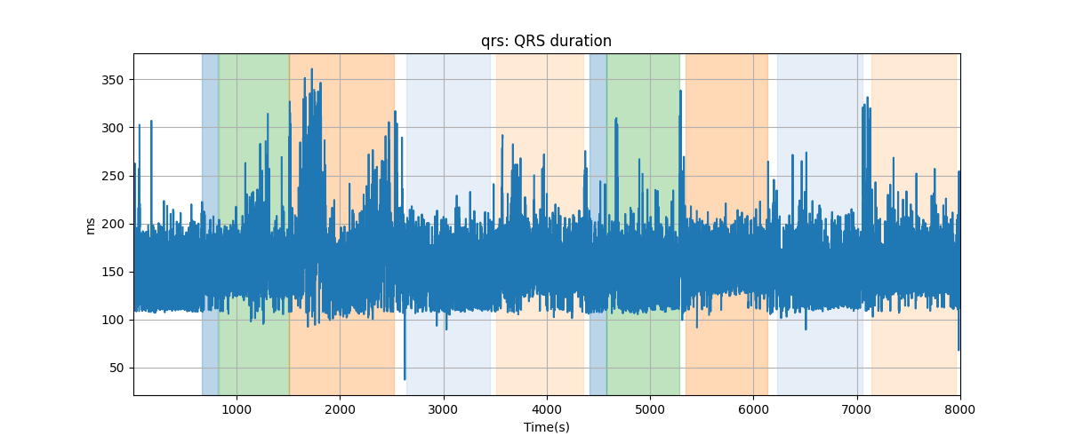 qrs: QRS duration