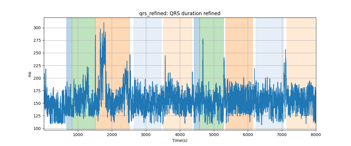 qrs_refined: QRS duration refined