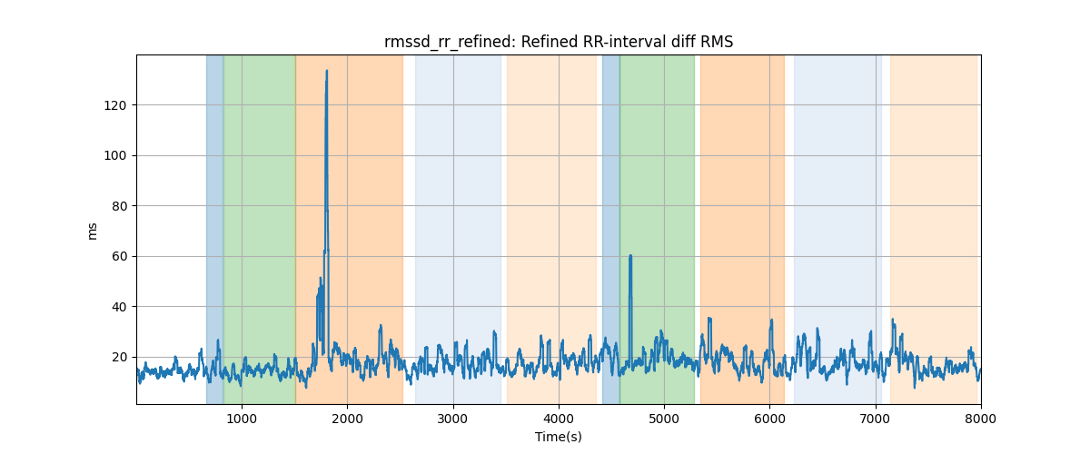 rmssd_rr_refined: Refined RR-interval diff RMS