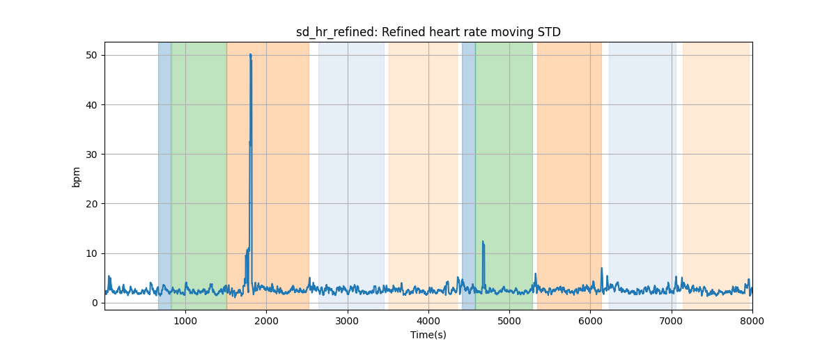 sd_hr_refined: Refined heart rate moving STD