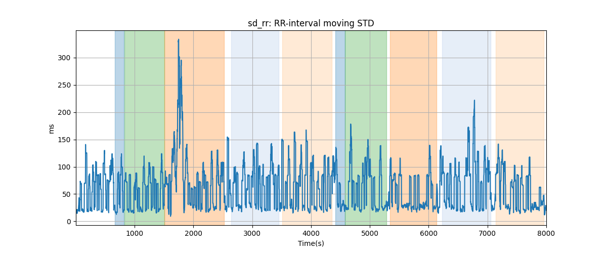 sd_rr: RR-interval moving STD