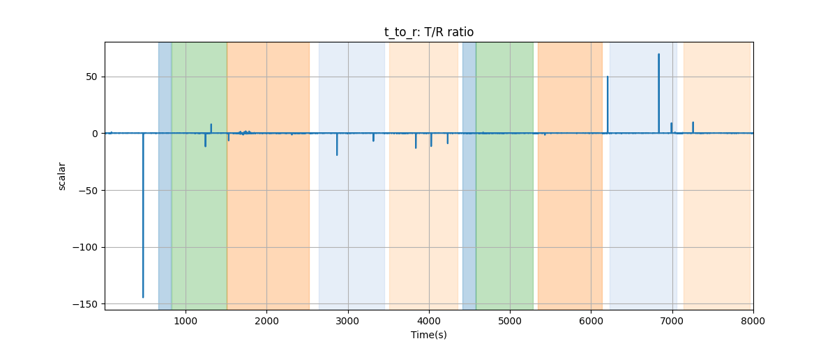 t_to_r: T/R ratio