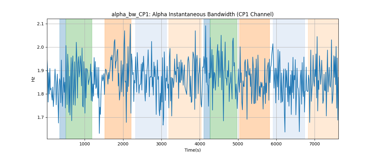 alpha_bw_CP1: Alpha Instantaneous Bandwidth (CP1 Channel)