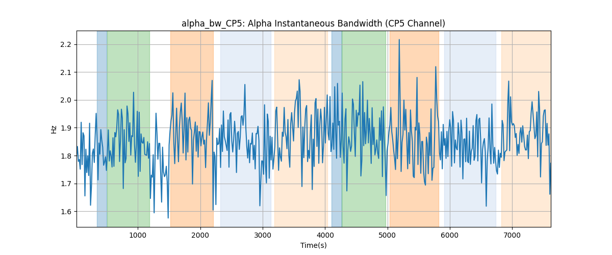 alpha_bw_CP5: Alpha Instantaneous Bandwidth (CP5 Channel)