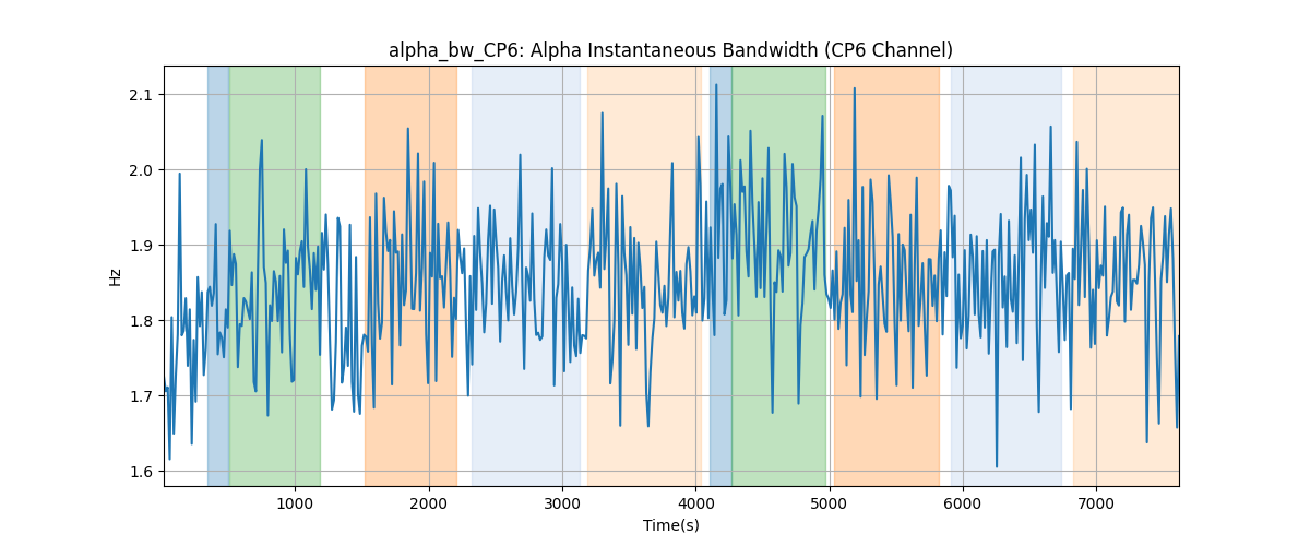 alpha_bw_CP6: Alpha Instantaneous Bandwidth (CP6 Channel)