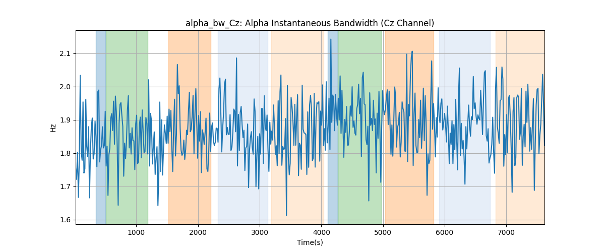 alpha_bw_Cz: Alpha Instantaneous Bandwidth (Cz Channel)