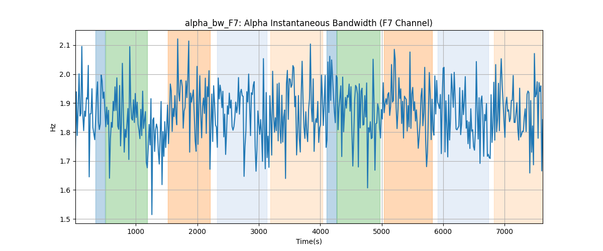 alpha_bw_F7: Alpha Instantaneous Bandwidth (F7 Channel)