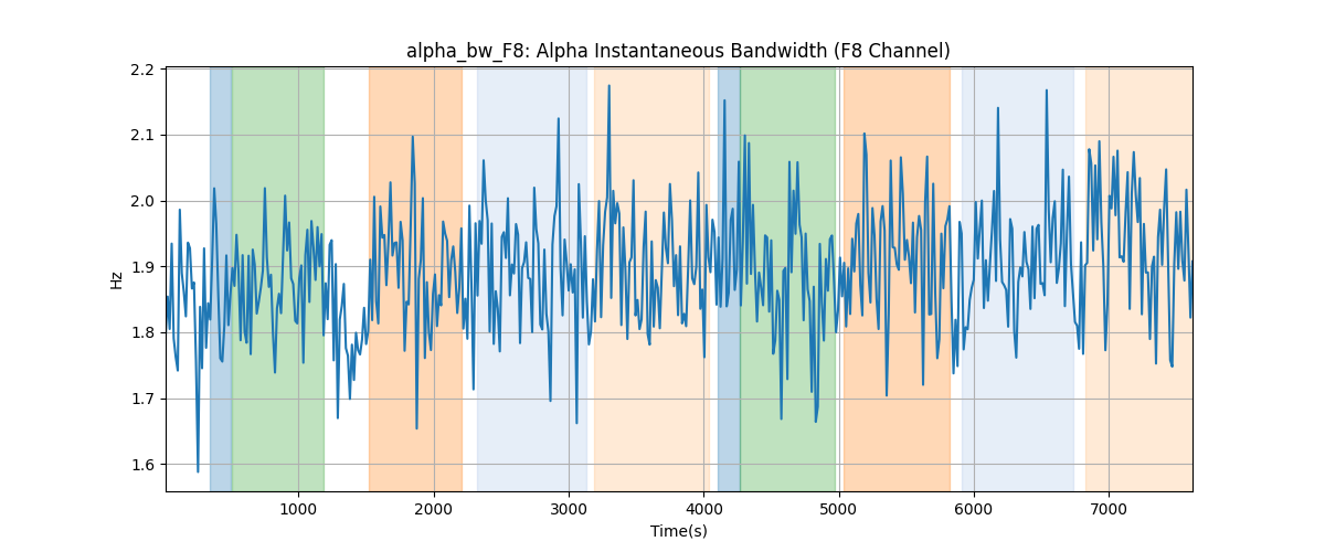 alpha_bw_F8: Alpha Instantaneous Bandwidth (F8 Channel)