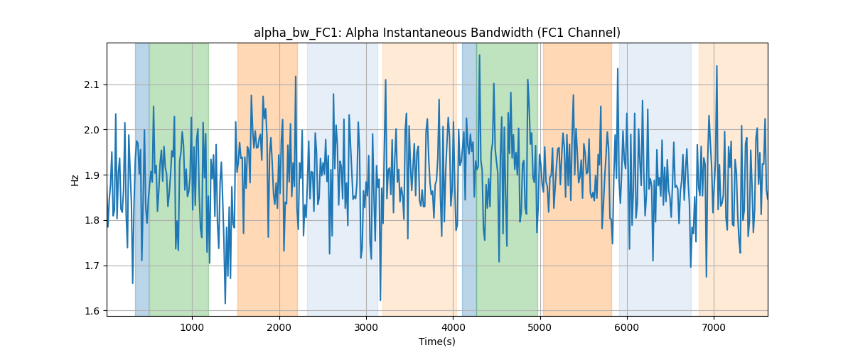 alpha_bw_FC1: Alpha Instantaneous Bandwidth (FC1 Channel)