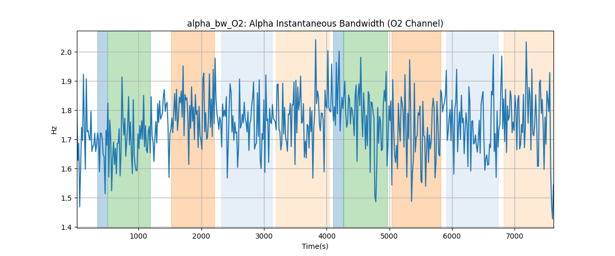 alpha_bw_O2: Alpha Instantaneous Bandwidth (O2 Channel)