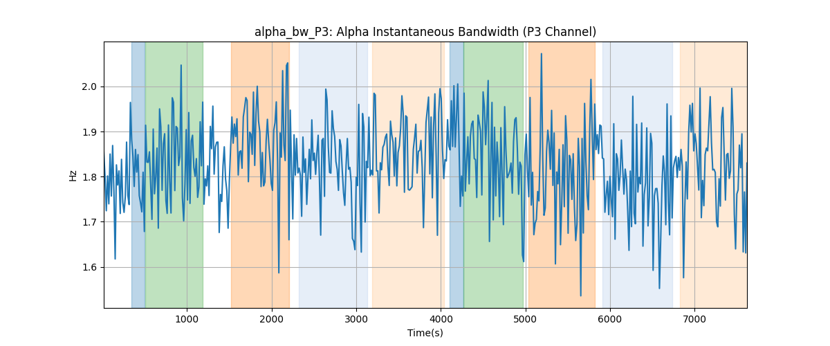 alpha_bw_P3: Alpha Instantaneous Bandwidth (P3 Channel)