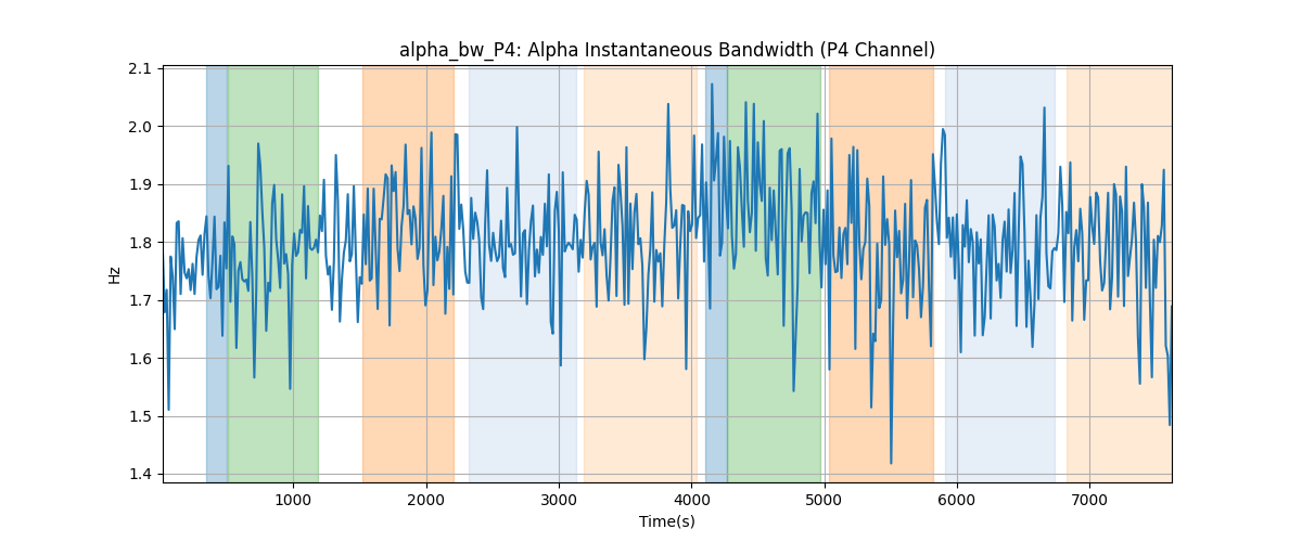 alpha_bw_P4: Alpha Instantaneous Bandwidth (P4 Channel)