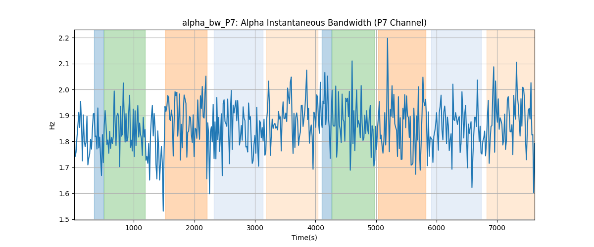 alpha_bw_P7: Alpha Instantaneous Bandwidth (P7 Channel)