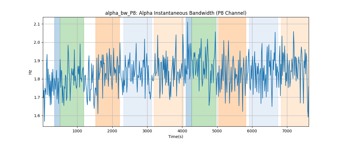 alpha_bw_P8: Alpha Instantaneous Bandwidth (P8 Channel)