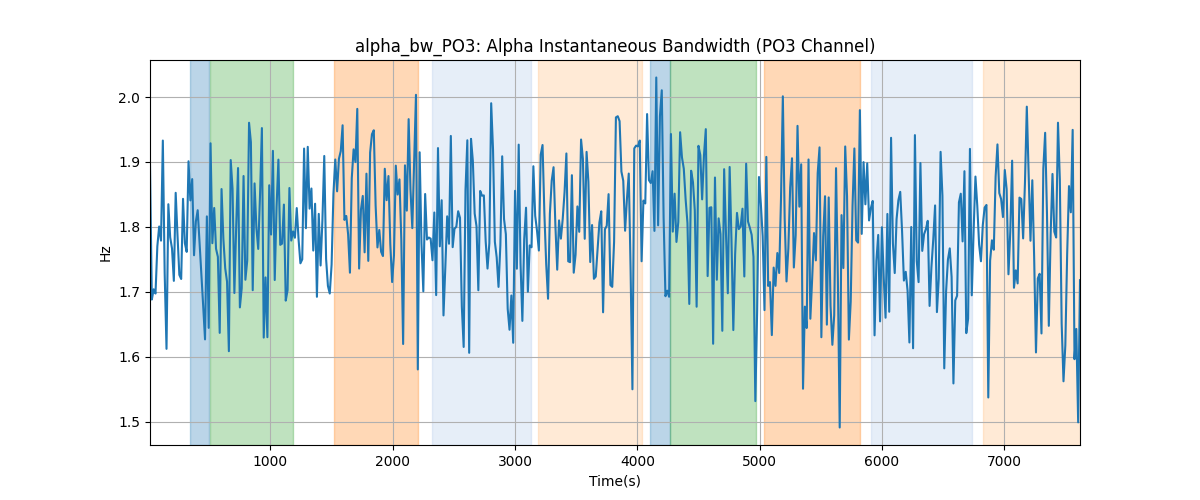 alpha_bw_PO3: Alpha Instantaneous Bandwidth (PO3 Channel)