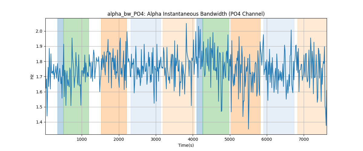 alpha_bw_PO4: Alpha Instantaneous Bandwidth (PO4 Channel)