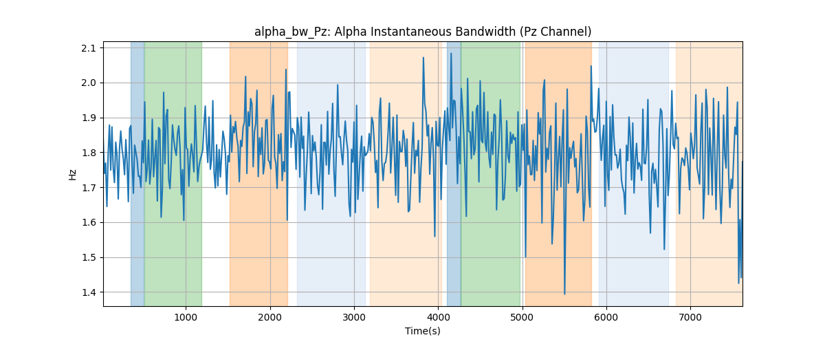 alpha_bw_Pz: Alpha Instantaneous Bandwidth (Pz Channel)