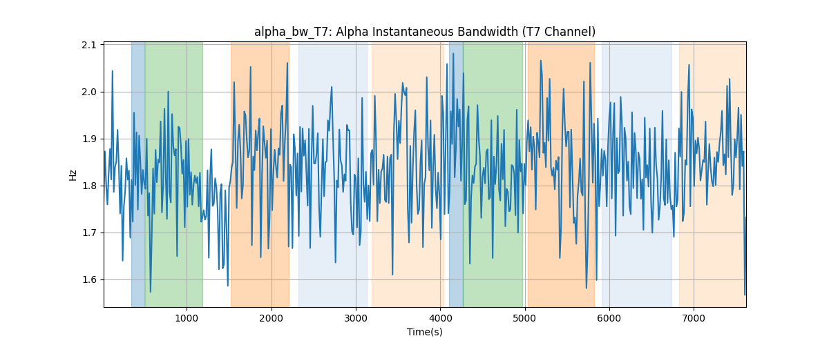 alpha_bw_T7: Alpha Instantaneous Bandwidth (T7 Channel)