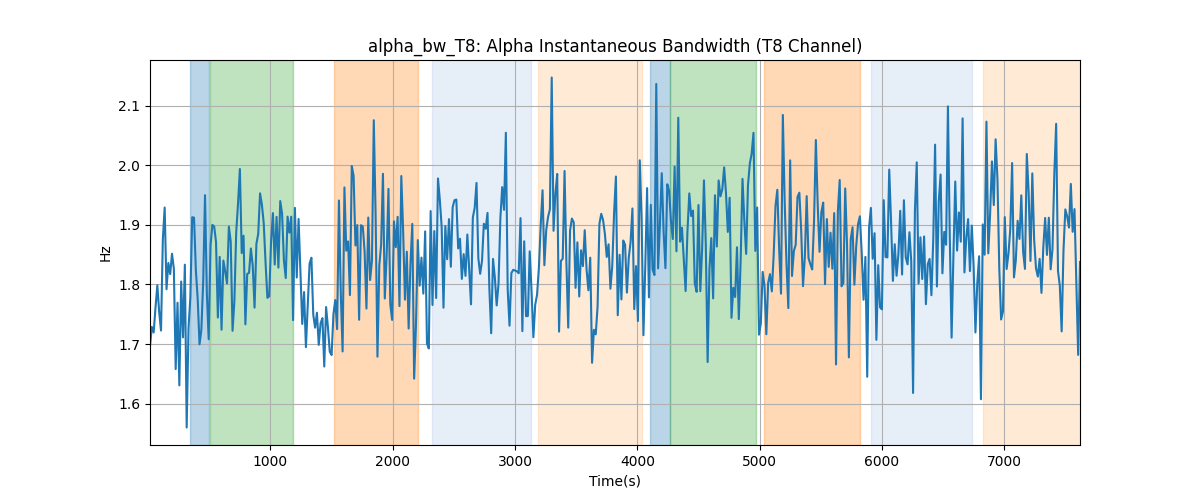 alpha_bw_T8: Alpha Instantaneous Bandwidth (T8 Channel)