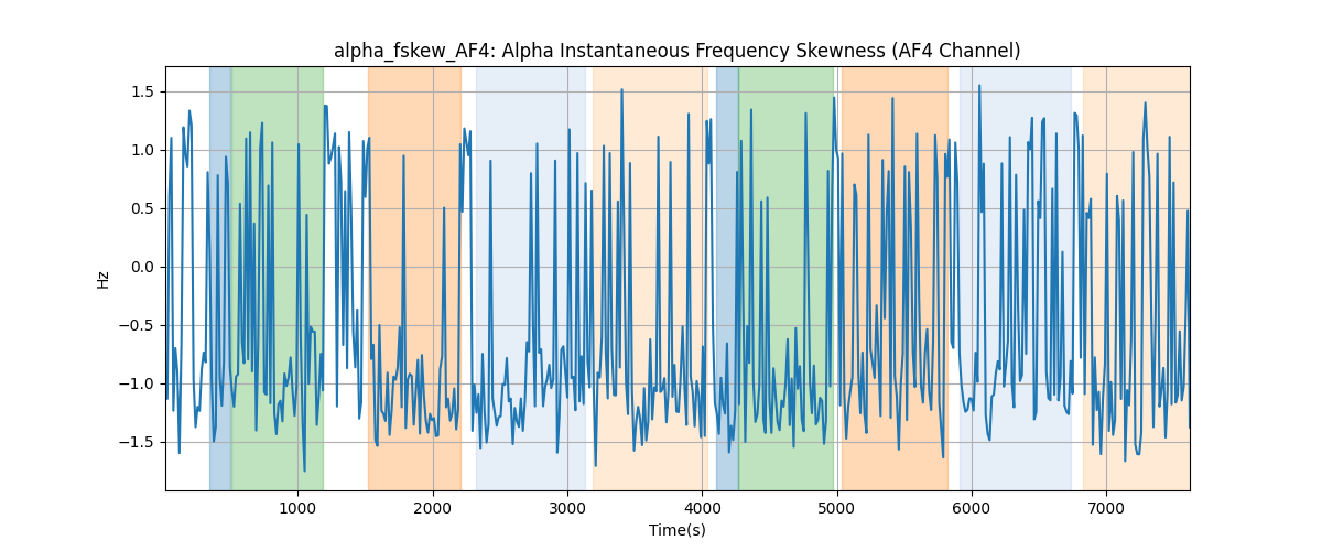 alpha_fskew_AF4: Alpha Instantaneous Frequency Skewness (AF4 Channel)