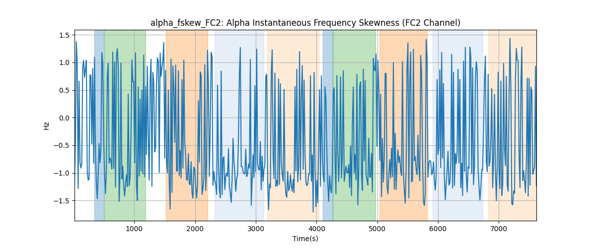 alpha_fskew_FC2: Alpha Instantaneous Frequency Skewness (FC2 Channel)