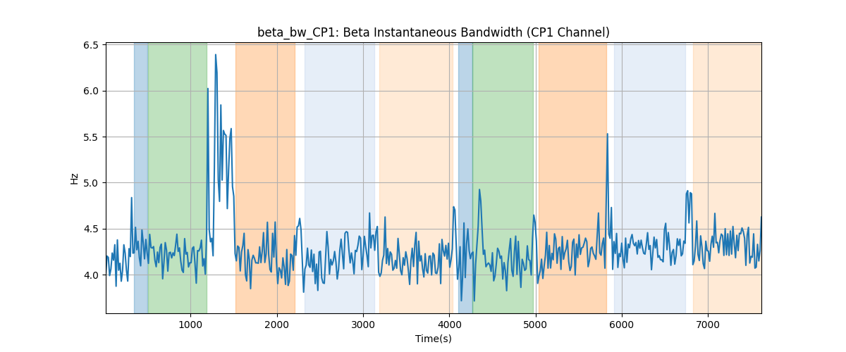 beta_bw_CP1: Beta Instantaneous Bandwidth (CP1 Channel)