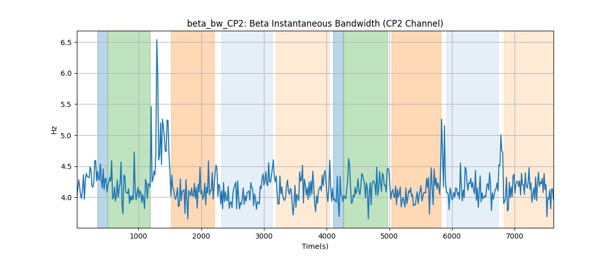 beta_bw_CP2: Beta Instantaneous Bandwidth (CP2 Channel)