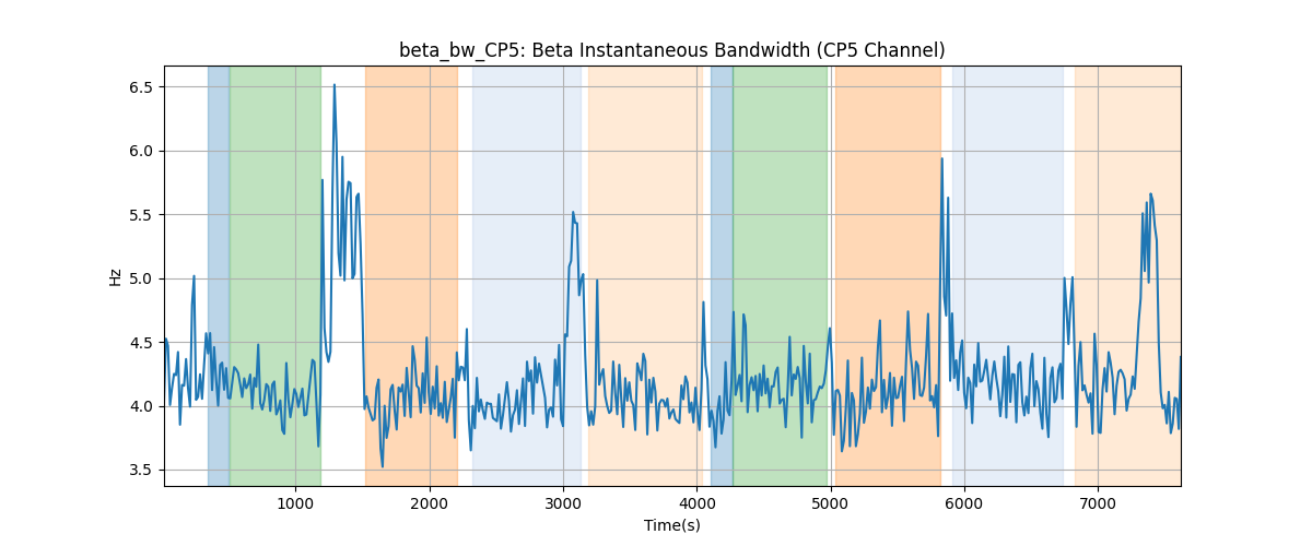 beta_bw_CP5: Beta Instantaneous Bandwidth (CP5 Channel)