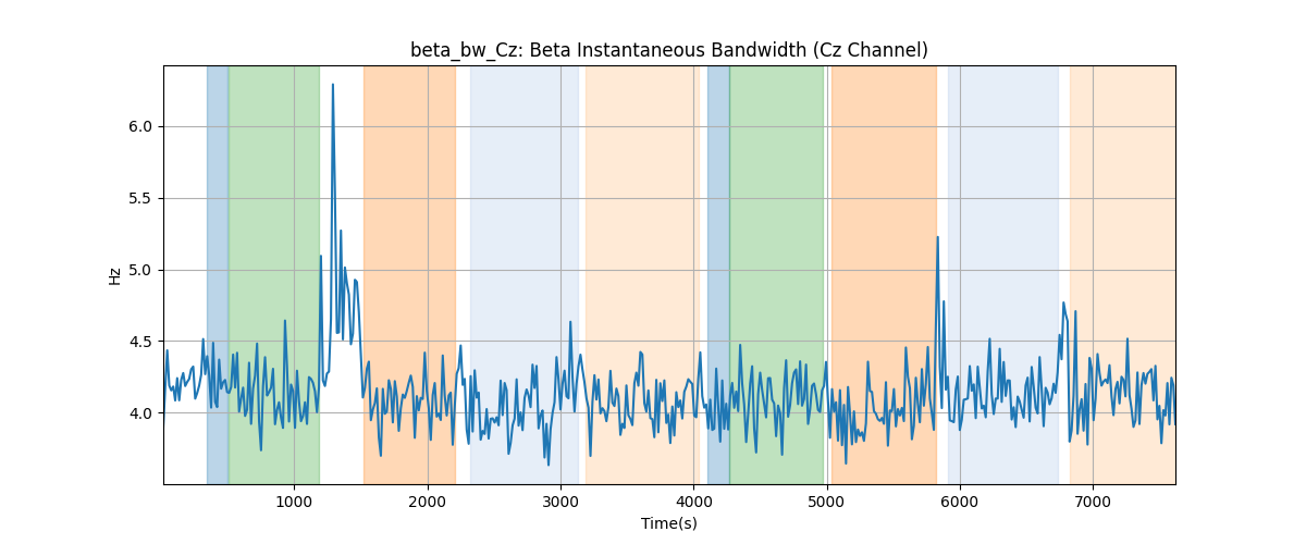 beta_bw_Cz: Beta Instantaneous Bandwidth (Cz Channel)